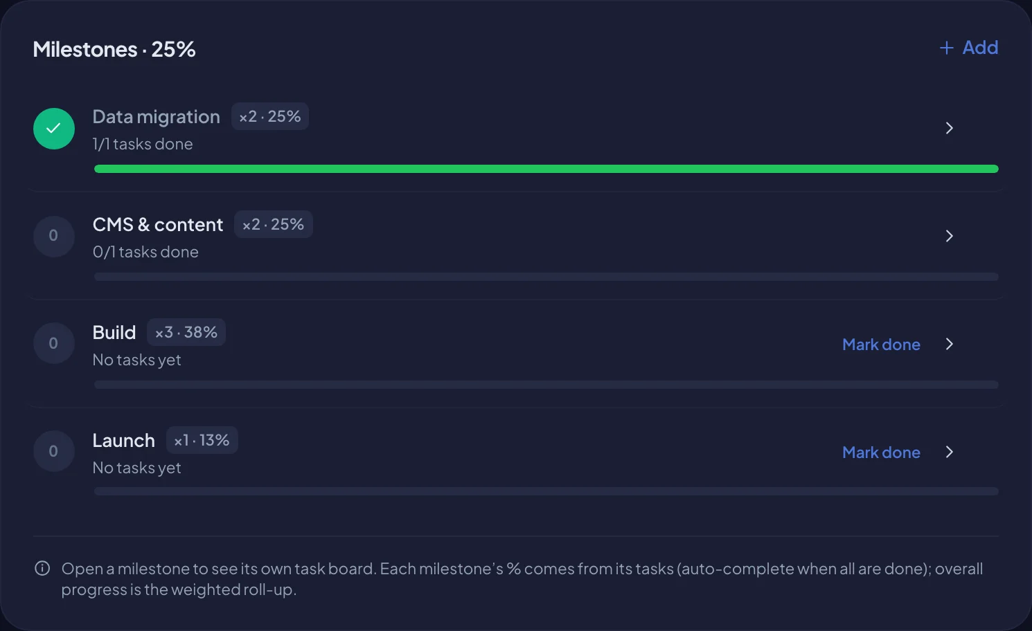 The Milestones card on a project's Overview tab (dark mode)