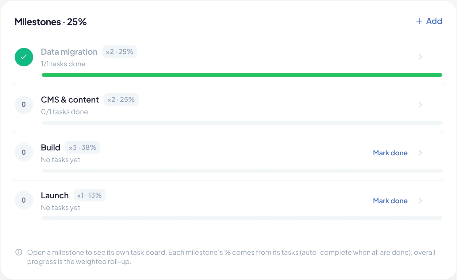 The Milestones card on a project's Overview tab