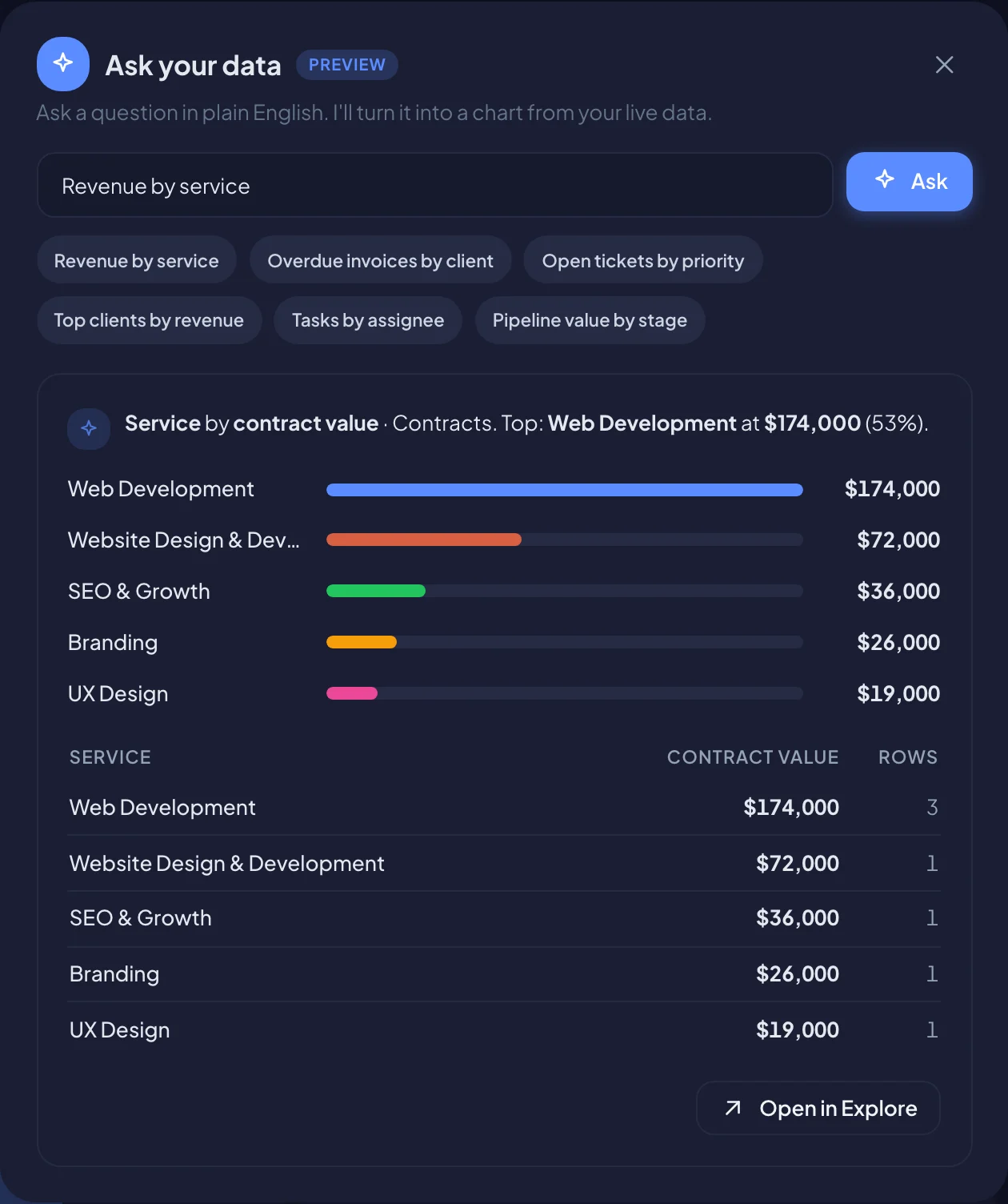 The Ask your data dialog (dark mode)