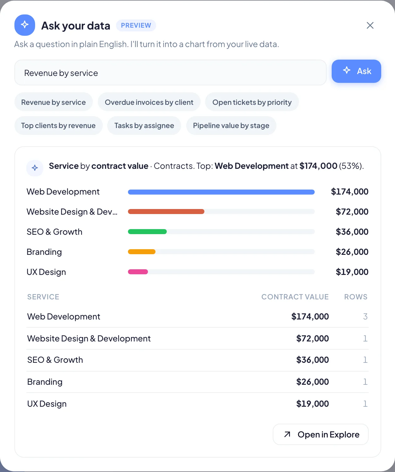 The Ask your data dialog