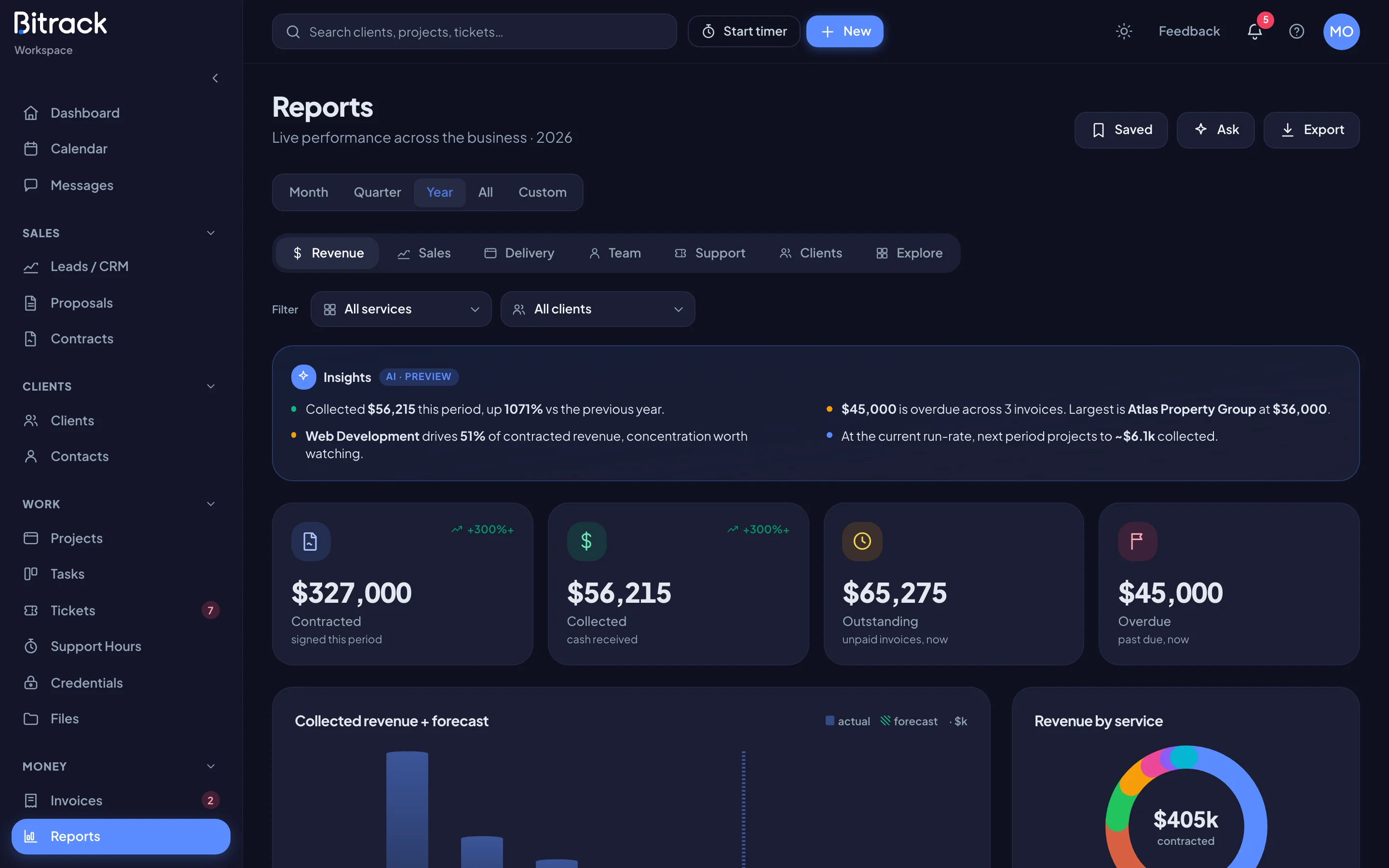 The Reports page on the Revenue tab (dark mode)