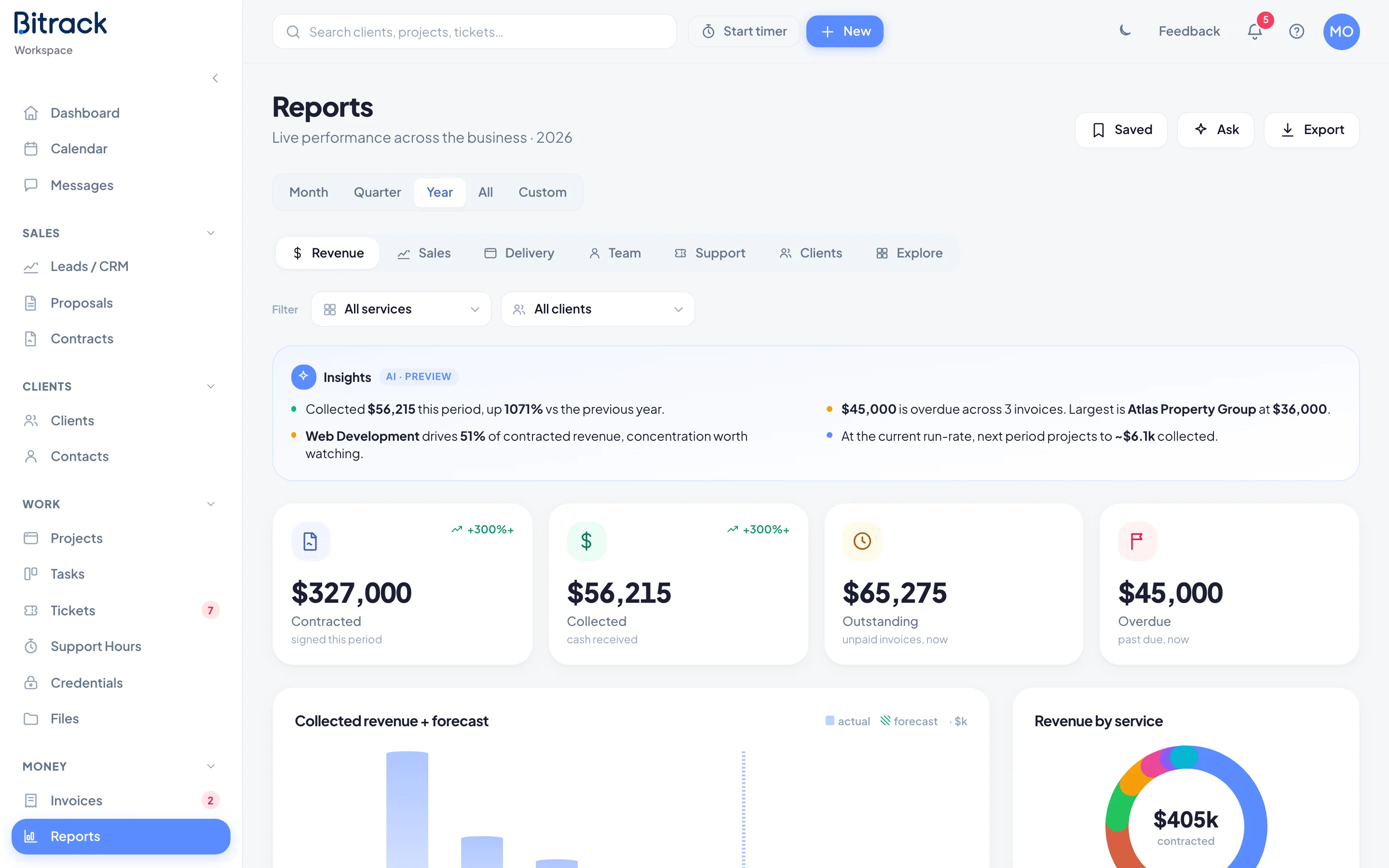 The Reports page on the Revenue tab