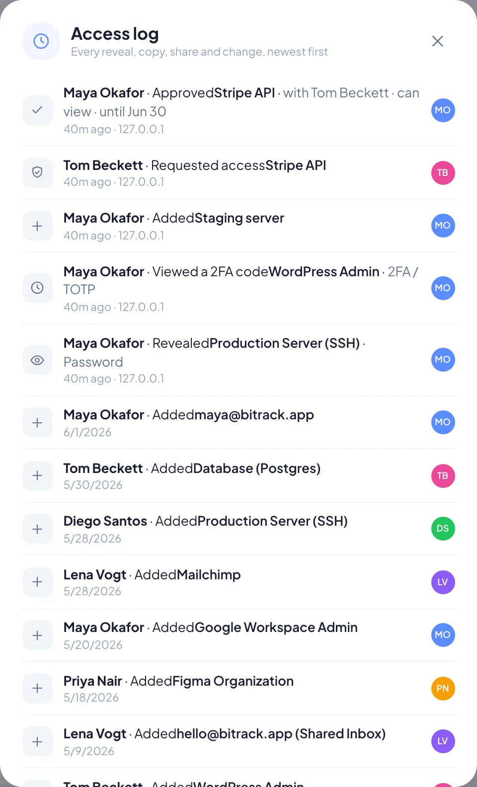The Access log, listing who did what and when
