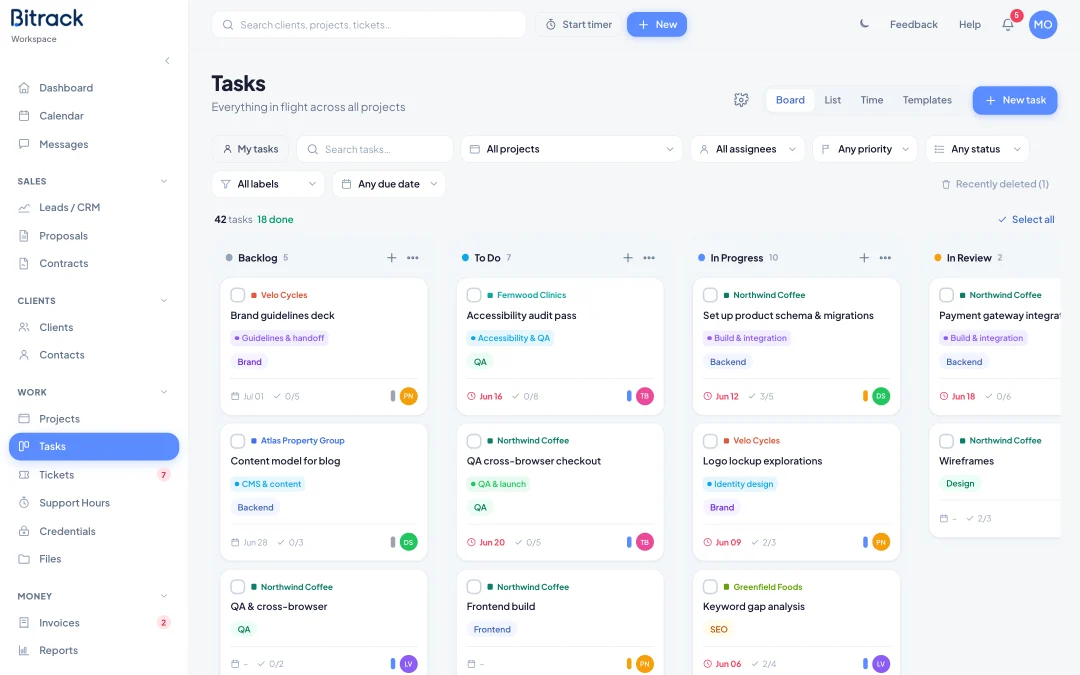 Milestones, budgets and progress that adds up