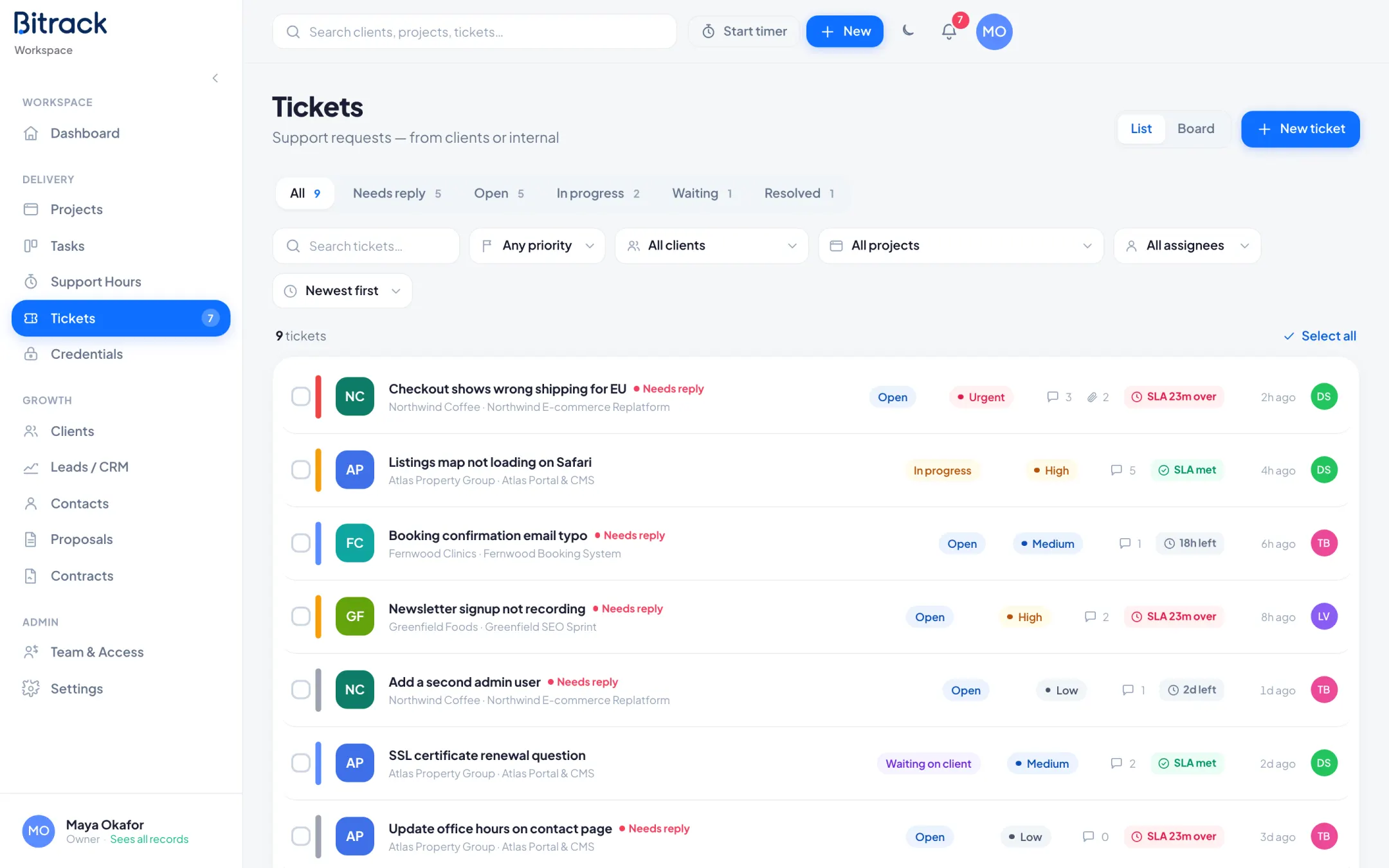Bitrack tickets: Client requests with SLAs